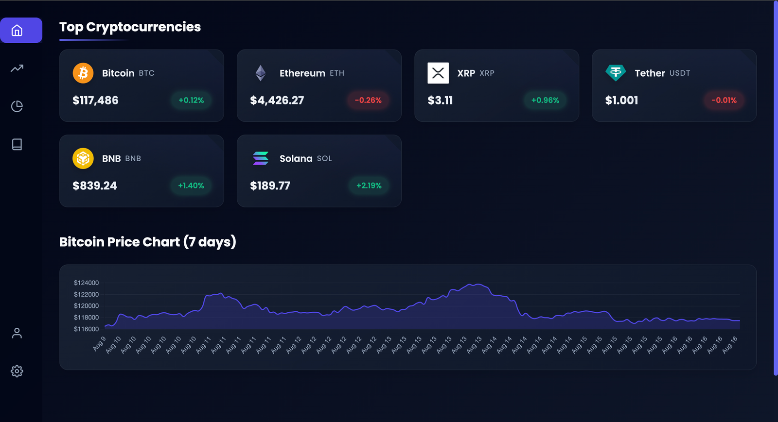 Crypto Dashboard project cover